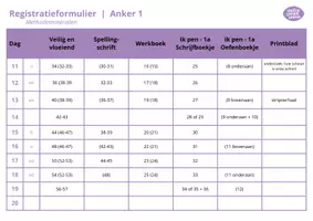 Voorbeeld - Registratieformulier - Veilig leren lezen (Zoemversie) - Pagina 2