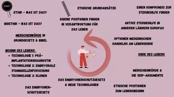 Vorschau - Arbeitsblätter - Menschenwürde in Grundgesetz & Bibel | Bioethik - Seite 3