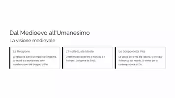 anteprima - Presentazioni / Lavagne - UMANESIMO E RINASCIMENTO: Kit Lezione Completo - Pagina 3