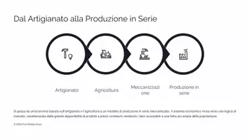 anteprima - Presentazioni / Lavagne - La Prima Rivoluzione Industriale: Unità Didattica Completa - Pagina 3