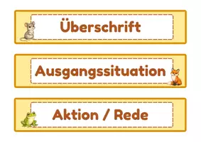 Vorschau - Poster - Aufbau einer Fabel – Schritt für Schritt erklärt - Kl. 5/6 - Seite 3