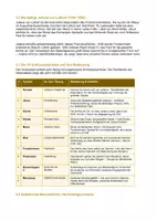 Vorschau - Interaktives Material - Fronleichnam | Interaktive Hörspur | Förderschule, Grundschule & Sekundarstufe I | Klasse 1-5 - Seite 3