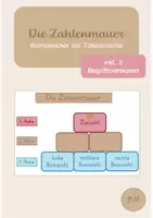 Vorschau - Poster - Tafelmaterial Zahlenmauer - Deckblatt
