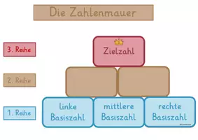 Vorschau - Poster - Tafelmaterial Zahlenmauer - Seite 3