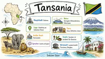 Vorschau - Arbeitsblätter - AB mit Fragen zum Thema "Tansania" + Lösungsblatt + Infografik - Seite 1