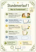 Vorschau - Arbeitsblätter - Fronleichnam kindgerecht erklärt – Materialpaket für die Grundschule | Religion Klasse 2–4 - Seite 2