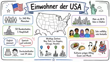 Vorschau - Arbeitsblätter - Arbeitsblätter zum Thema "Einwohner der USA" + Lösung & MP3 + Mindmap + Infografik - Seite 1
