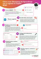 Vista previa - Fichas informativas / Documentos de lectura - Cómo crear Situaciones de Aprendizaje con agentes - Portada