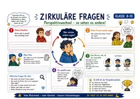 Vorschau - Arbeitsblätter - Zirkuläres Fragen, Coaching/Mentoring, Schüler- und Lerncoach - Seite 2