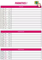 Aperçu - Apprentissages en autonomie - Phonetic chart - Tableau de phonétique en anglais - Page de couverture
