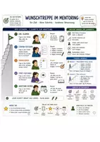 Vorschau - Fördermaterial/Inklusion - Wunschtreppe, Coaching, Mentoring - Seite 3