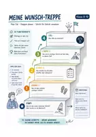 Vorschau - Fördermaterial/Inklusion - Wunschtreppe, Coaching, Mentoring - Deckblatt