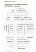 Vorschau - Arbeitsblätter - Besser schreiben durch gezieltes Formulieren - Seite 3