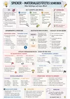 Vorschau - Arbeitsblätter - Materialgestütztes Schreiben – Formulierungshilfen & Checklisten - Seite 2