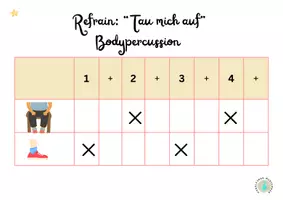 Vorschau - Stationenlernen - Rhythmus im Musikunterricht zum Lied „Tau mich auf“ | Bodypercussion & Percussion - Seite 3