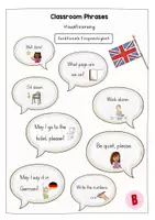 Vorschau - Poster - Classroom Phrases Visualisierung - Funktionale Einsprachigkeit - Deckblatt