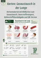 Vorschau - Bildkarten - Karten: Gasaustausch in der Lunge – Kartenmaterial mit Bildkarten zum Gasaustausch, Sauerstofftransport, Kohlenstoffdioxidabgabe und S/W-Version - Deckblatt