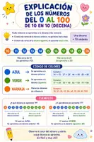 Vista previa - Unidades / Secuencias / Situaciones de Aprendizaje - Plantillas manipulativas para trabajar aproximaciones. Material visual. Aprende a aproximar jugando. - página 3