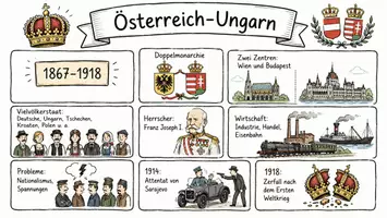 Vorschau - Arbeitsblätter - AB mit Fragen zum Thema "Österreich-Ungarn" + Lösungsblatt + Infografik - Seite 1