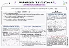 Aperçu - Fiches - 14 Un problème - des situations : identifier les rôles - Page 1