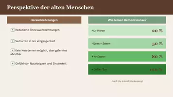 Vorschau - Arbeitsblätter - 10 Minuten Aktivierung Unterricht Pflegeausbildung - Seite 3