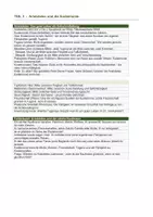 Vorschau - Arbeitsblätter - Glück Eudaimonie Klasse 9/10 | Was ist ein gutes Leben | Aristoteles Epikur Frankl Seligman | Hedonismus Stoizismus Flow PERMA | Erlebnismaschine | Fallbeispiele | Klausur | sofort einsetzbar - Seite 3