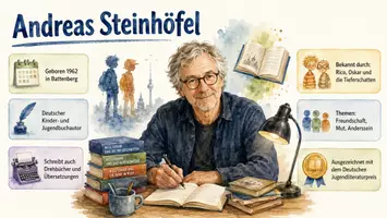 Vorschau - Arbeitsblätter - Arbeitsblätter zum Thema "Andreas Steinhöfel" + Lösung & MP3 + Mindmap + Infografik - Seite 1