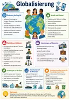 Vorschau - Arbeitsblätter - Globalisierung verstehen – Merkblatt, Hefteintrag & Arbeitsblatt mit Aufgaben - Deckblatt