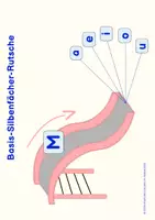 Vorschau - Arbeitsblätter - Silbenfächer-Rutsche ❤️ MEHR als nur eine Silbenrutsche - Seite 2
