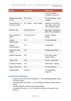Vorschau - Stundenentwürfe - Unterrichtsentwurf Hygiene Pflegeausbildung G-04 - Seite 2