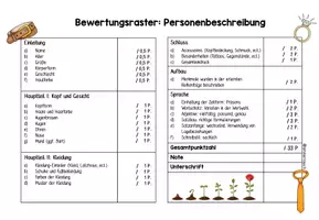 Vorschau - Klassenarbeiten - Personenbeschreibung Bewertungsraster Klassenarbeit Kl.3/4 - Seite 3