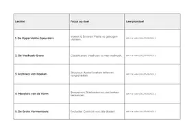 Voorbeeld - Vormleer - Pagina 1
