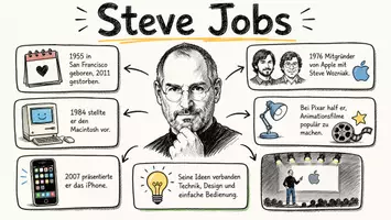 Vorschau - Arbeitsblätter - Arbeitsblätter zum Thema "Steve Jobs" + Lösung & MP3 + Mindmap + Infografik - Seite 1