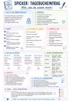 Vorschau - Merkblätter - Spicker & Formulierungshilfen: Tagebucheintrag Deutsch - Seite 1