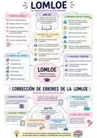 Vista previa - Refuerzo / NEE / Materiales de apoyo - Esquemas legislación oposición AL Galicia - página 2