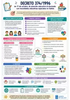 Vista previa - Refuerzo / NEE / Materiales de apoyo - Esquemas legislación oposición AL Galicia - página 3