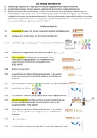 Vorschau - Unterrichtsreihen - Sammelband Plus und Minus bis 6, mit Zerlegungen rechnen - Seite 2