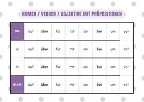 Vorschau - Spiele - Nomen / Verben / Adjektive mit Präpositionen - Brettspiel (B2) - Deckblatt