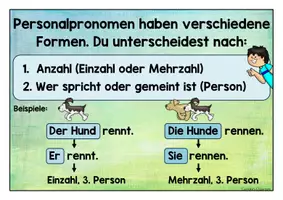 Vorschau - Fördermaterial/Inklusion - Deutsch / DaZ - Personalpronomen (Nominativ) - Tafelmaterial - Bildkarten - Seite 3