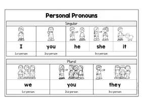 Aperçu - Feuilles d'exercices - Anglais - Feuilles d'exercices - Personal Pronouns - Les Pronoms Sujets - Page 2