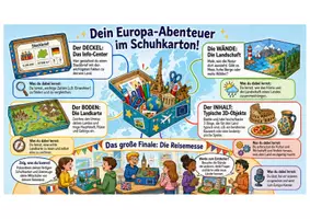 Vorschau - Stundenentwürfe - Materialpaket: Projektarbeiten im Schuhkarton (Erdkunde, Geschichte, Sachkunde) - Seite 2