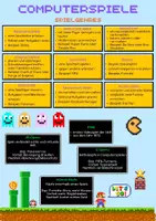 Vorschau - Merkblätter - Computerspiele (Spielgenres, AR-Games, E-Sports, InGame-Käufe) - Deckblatt