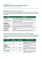 Vorschau - Arbeitsblätter - Aufgaben der Familie & Erziehungsstile - Seite 1