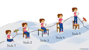 Vorschau - Präsentationen/Tafelbilder - Bergsteigerlesen - Abbildung (Lautleseverfahren) - Seite 2
