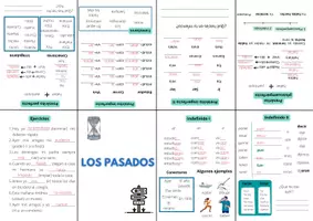 Vorschau - Arbeitsblätter - Minibuch: Pasados imperfecto, perfecto, indefinido... - Seite 2