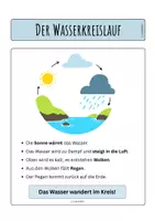 Vorschau - Unterrichtsreihen - Lerneinheit Wasser - Der Wasserkreislauf Teil 8 - Seite 2
