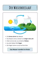 Vorschau - Unterrichtsreihen - Lerneinheit Wasser - Der Wasserkreislauf Teil 8 - Seite 3