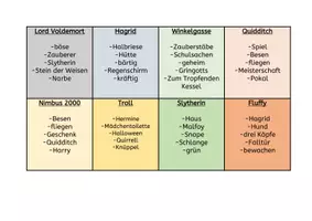 Vorschau - Spiele - Lernspiel Harry Potter - Deckblatt