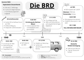 Vorschau - Arbeitsblätter - BRD Zeitleiste - Seite 2