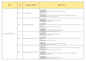 Voorbeeld - W.O. Thema Pakket: Lente - niveau eerste leerjaar (groep 3) - Pagina 2